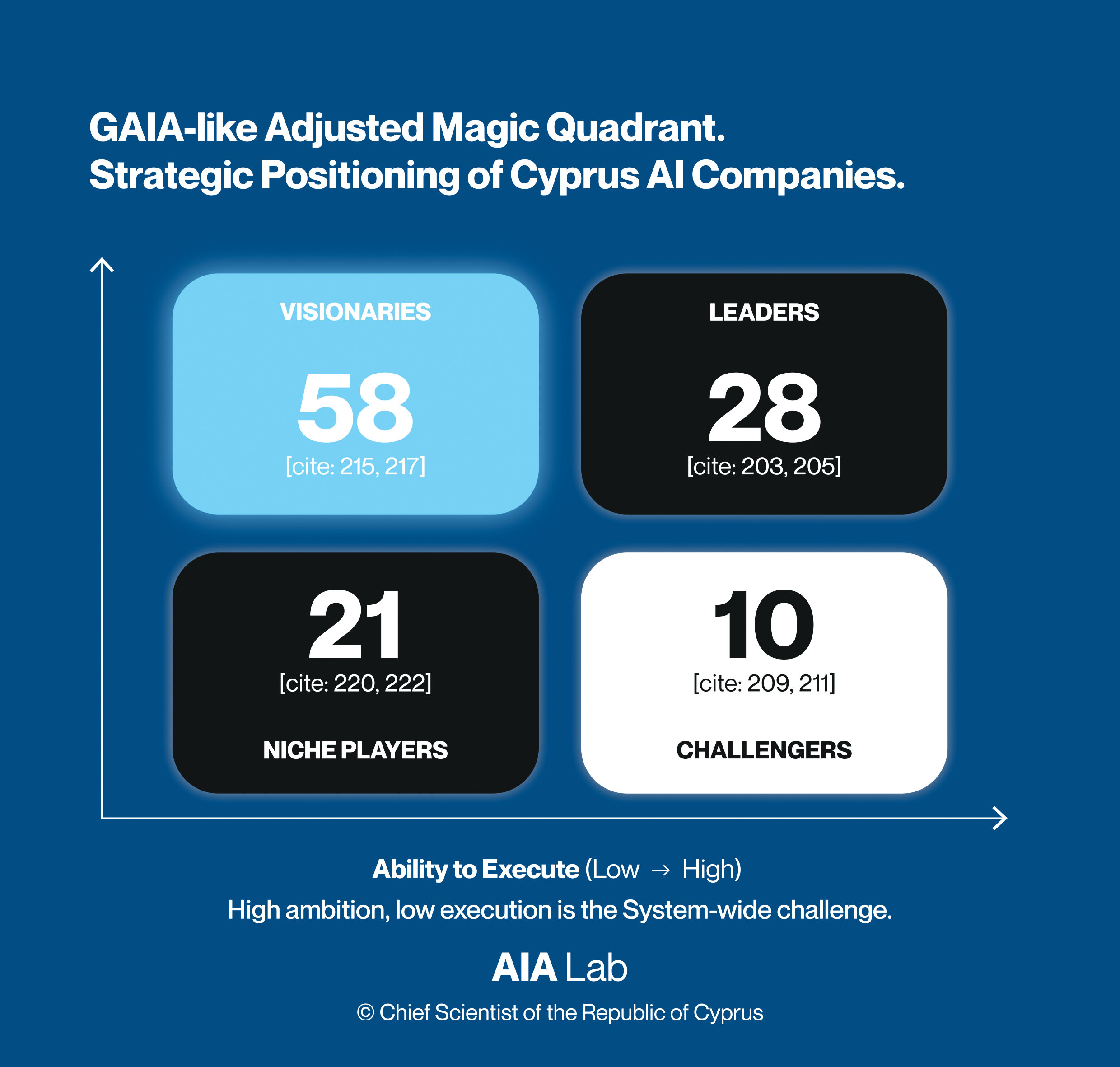 GAIA Raporu - Grafik 2