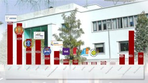 Phileleftheros Anketi: DISY-AKEL Kilitlendi, ELAM-ALMA Kapışması Kızışıyor