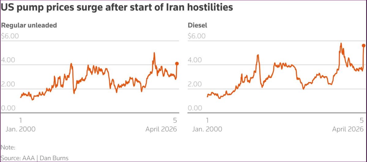 Petrol fiyatları 'barış görüşmeleri' belirsizliği nedeniyle yatay seyretti