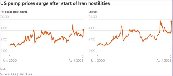 Petrol fiyatları 'barış görüşmeleri' belirsizliği nedeniyle yatay seyretti