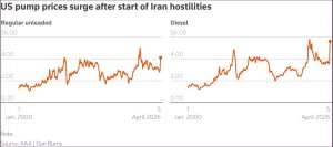 Petrol fiyatları 'barış görüşmeleri' belirsizliği nedeniyle yatay seyretti