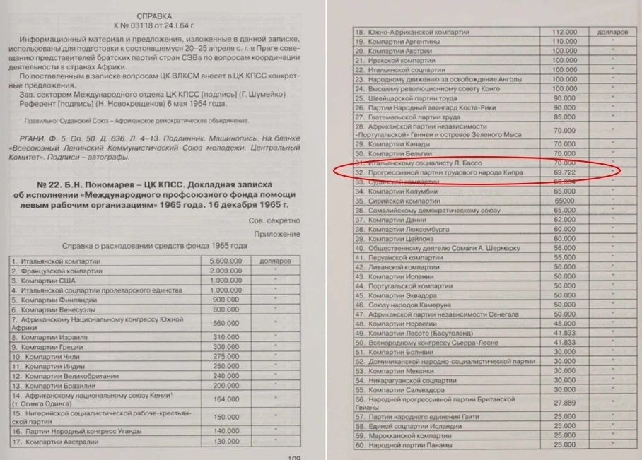 AKEL'de ideolojik saplantı mı rüşvet mi? mesele kanıt
