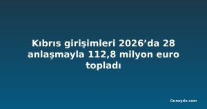 Kıbrıs girişimleri 2026’da 28 anlaşmayla 112,8 milyon euro topladı
